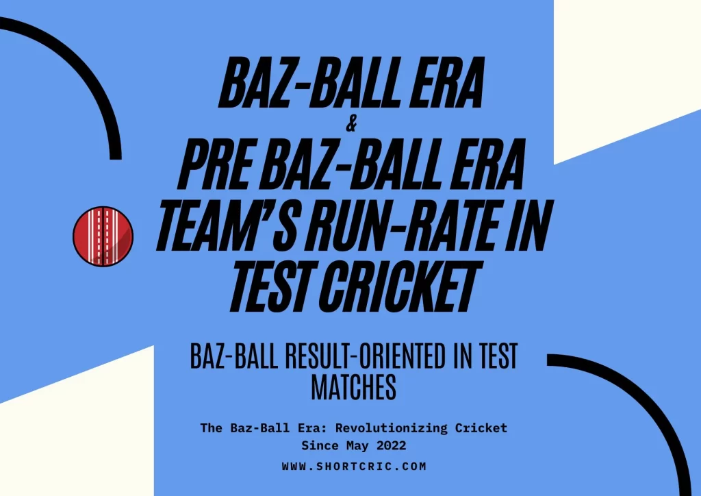 Comparison of team run rates in Baz-Ball Era and Pre-Baz-Ball Era showcasing the result-oriented approach in Test matches.