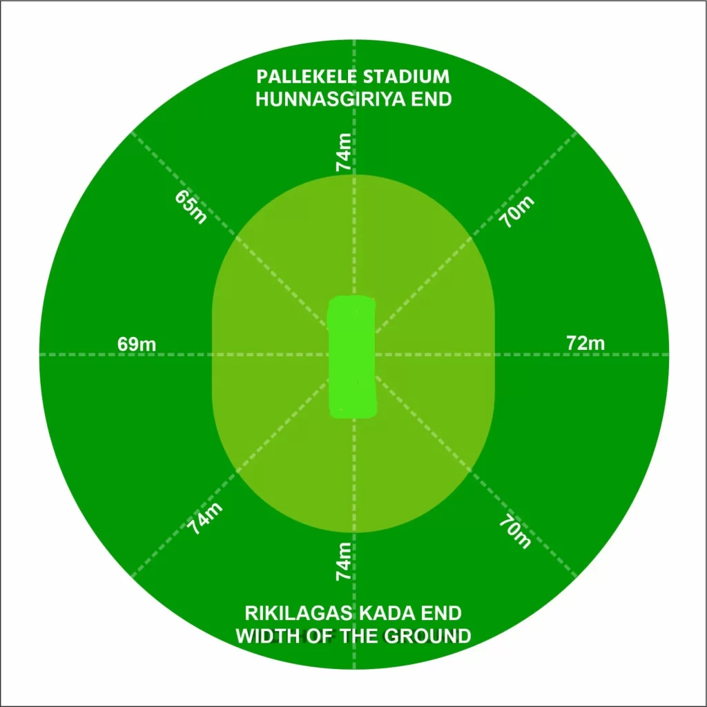  Lanka T10 Pitch Stats, Results, Dimensions, and Pitch Behavior at Pallekele International Cricket Stadium, Kandy