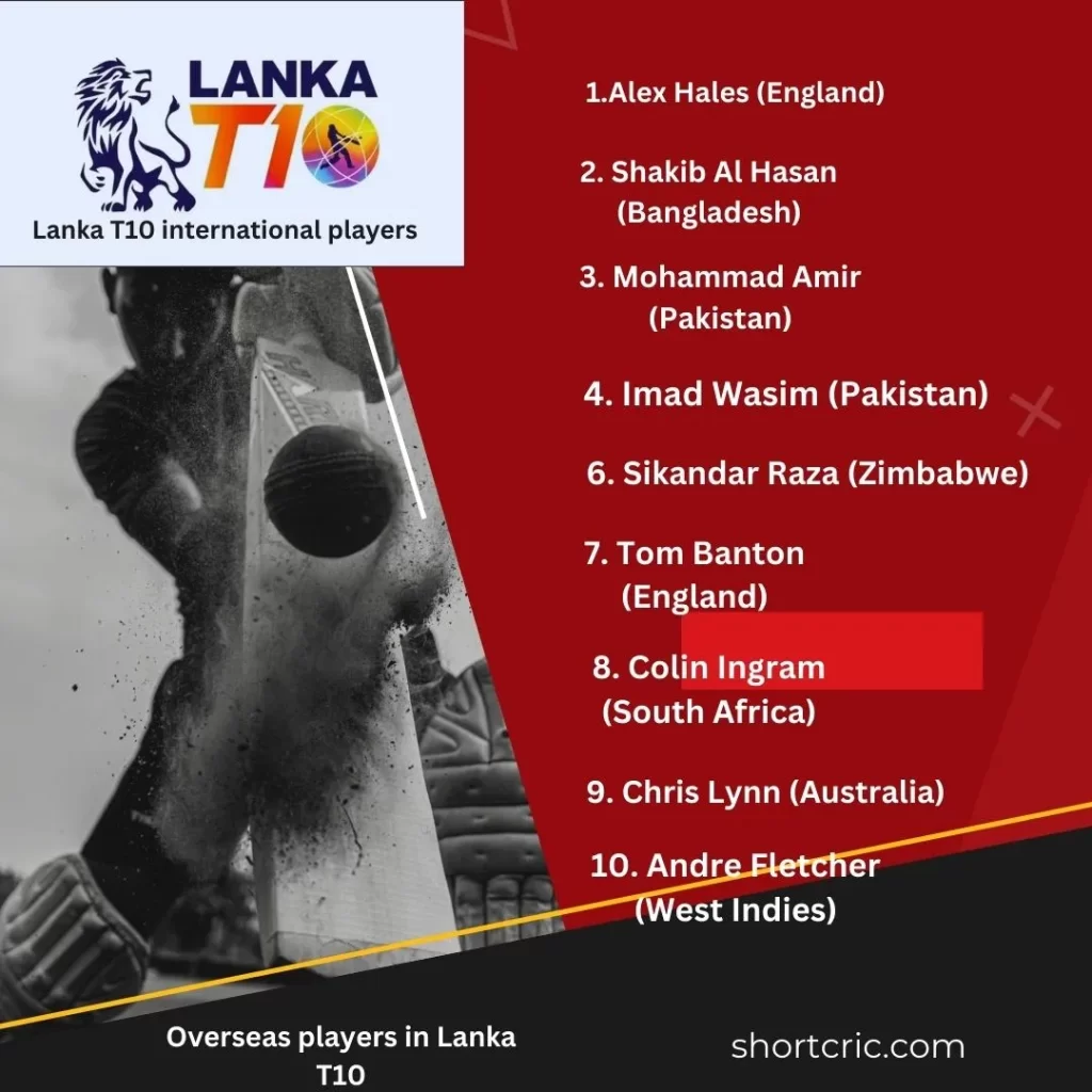 Top international cricket stars playing in Lanka T10 2024, including Wanindu Hasaranga, Mohammad Amir, and Hazratullah Zazai.